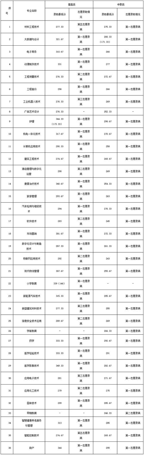 广安职业技术学院有哪些?广安职业技术学院有哪些专业排名第一?-第8张图片-职教招生网 广安职业技术学院有哪些?广安职业技术学院有哪些专业排名第一?-第8张图片-职教招生网
