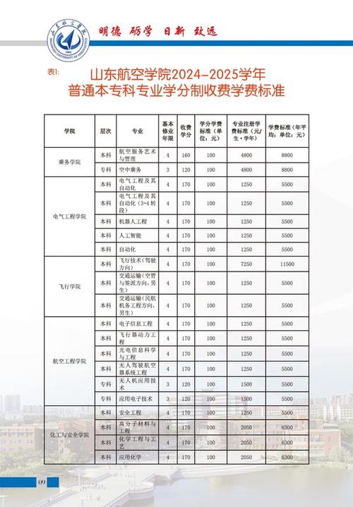航空专业什么好就业，航空专业就业方向与前景？