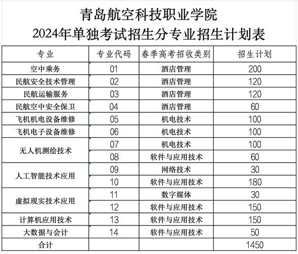 航空专业什么好就业,航空专业就业方向与前景?-第2张图片-职教招生网 航空专业什么好就业,航空专业就业方向与前景?-第2张图片-职教招生网