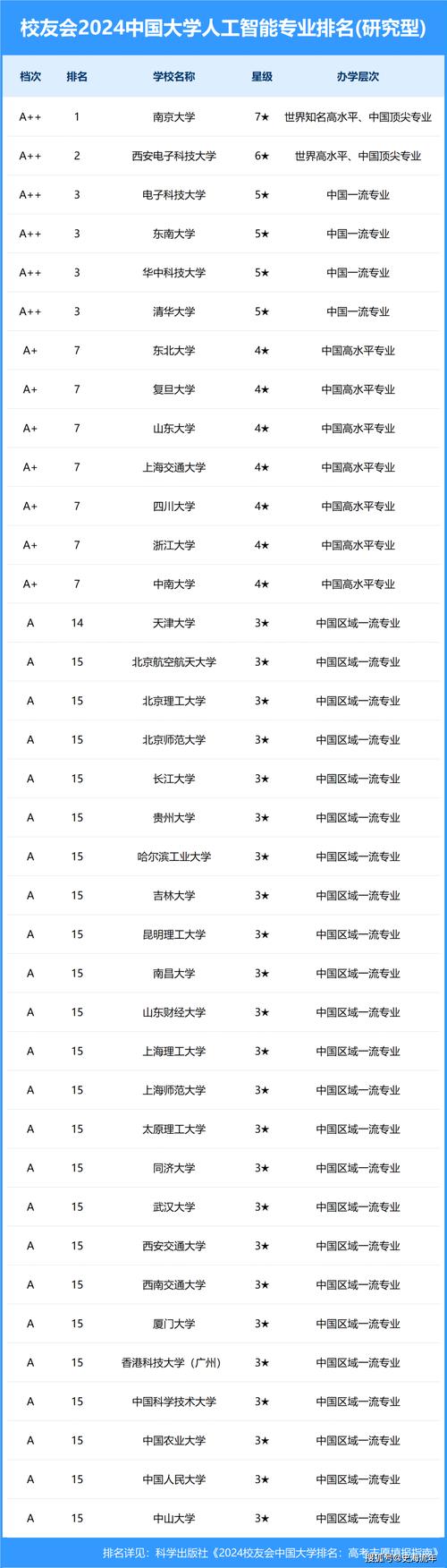 航空专业什么好就业,航空专业就业方向与前景?-第4张图片-职教招生网 航空专业什么好就业,航空专业就业方向与前景?-第4张图片-职教招生网