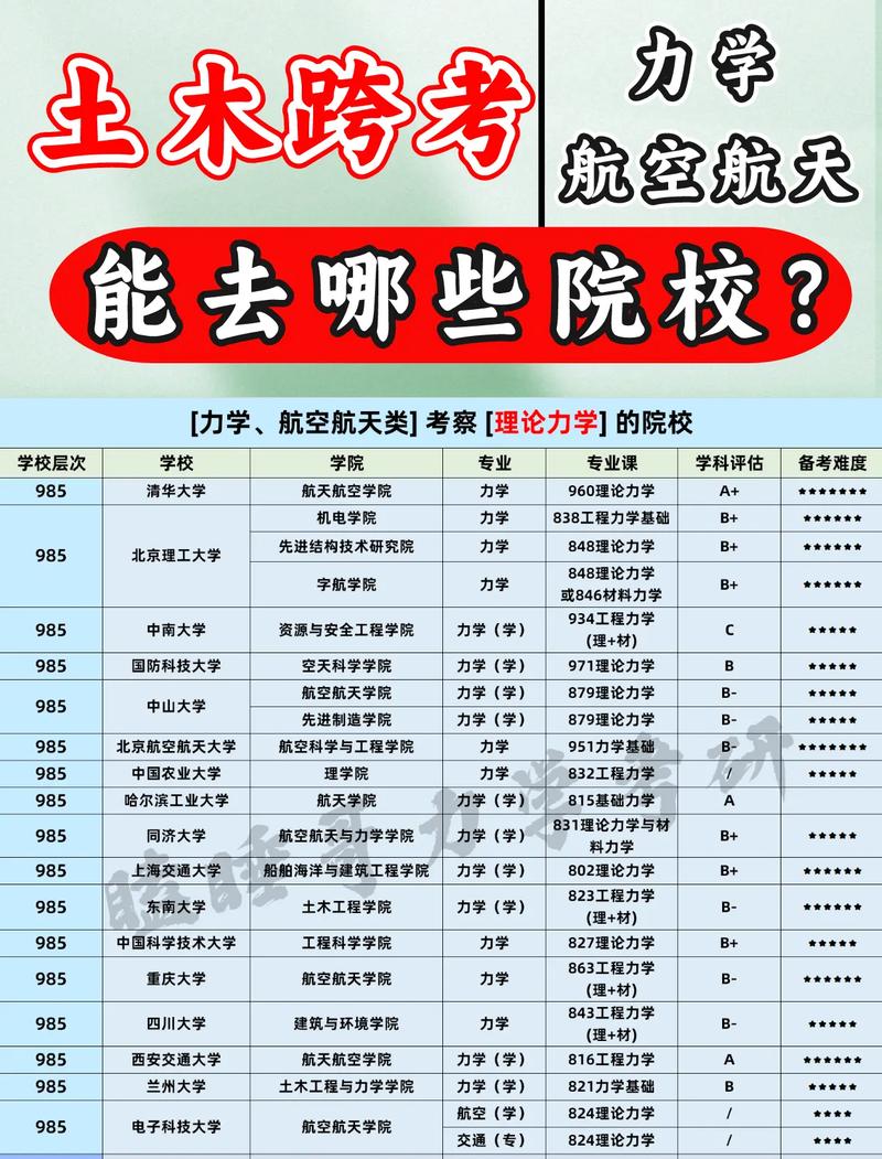 航空专业什么好就业,航空专业就业方向与前景?-第6张图片-职教招生网 航空专业什么好就业,航空专业就业方向与前景?-第6张图片-职教招生网