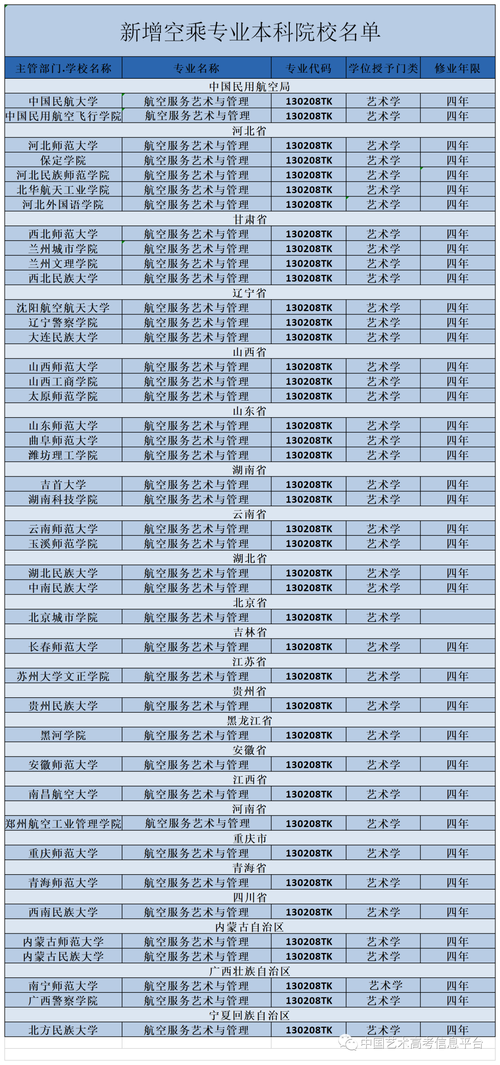 读空乘专业学费是多少?读空乘专业学费是多少钱?-第6张图片-职教招生网 读空乘专业学费是多少?读空乘专业学费是多少钱?-第6张图片-职教招生网