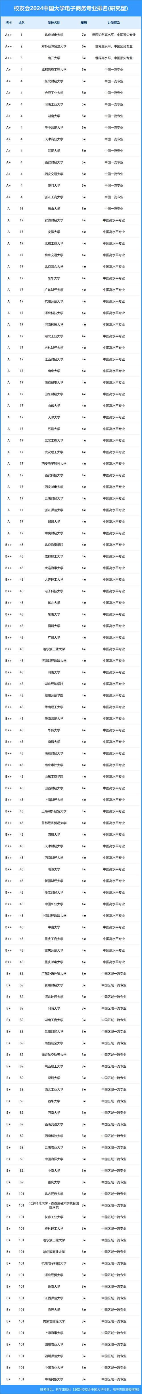 电子商务专业简介,电子商务专业简介中职?-第5张图片-职教招生网 电子商务专业简介,电子商务专业简介中职?-第5张图片-职教招生网
