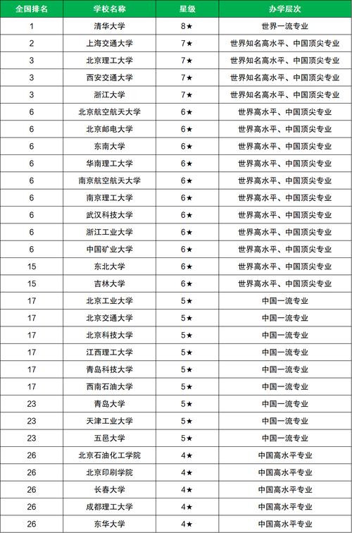 电子机械职业技术学院,电子机械职业技术学院在哪里?-第2张图片-职教招生网 电子机械职业技术学院,电子机械职业技术学院在哪里?-第2张图片-职教招生网