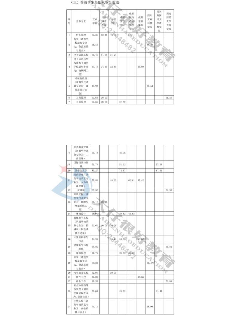 四川省宜宾市中专,宜宾市中等职业技术学校?-第7张图片-职教招生网 四川省宜宾市中专,宜宾市中等职业技术学校?-第7张图片-职教招生网