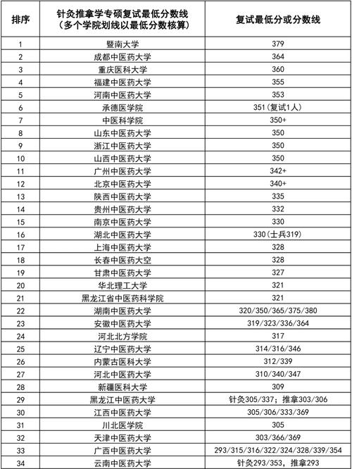 针灸推拿学校哪家好,学针灸推拿哪个学校好-第2张图片-职教招生网 针灸推拿学校哪家好,学针灸推拿哪个学校好-第2张图片-职教招生网