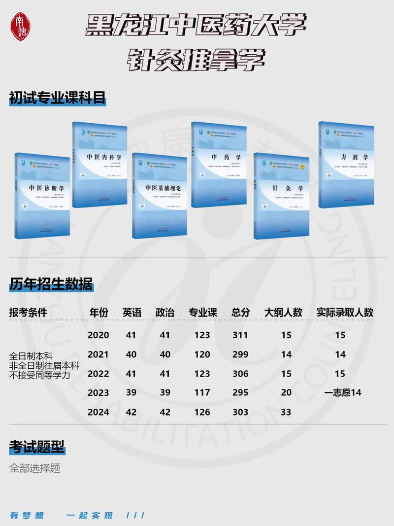 针灸推拿学校哪家好,学针灸推拿哪个学校好-第5张图片-职教招生网 针灸推拿学校哪家好,学针灸推拿哪个学校好-第5张图片-职教招生网