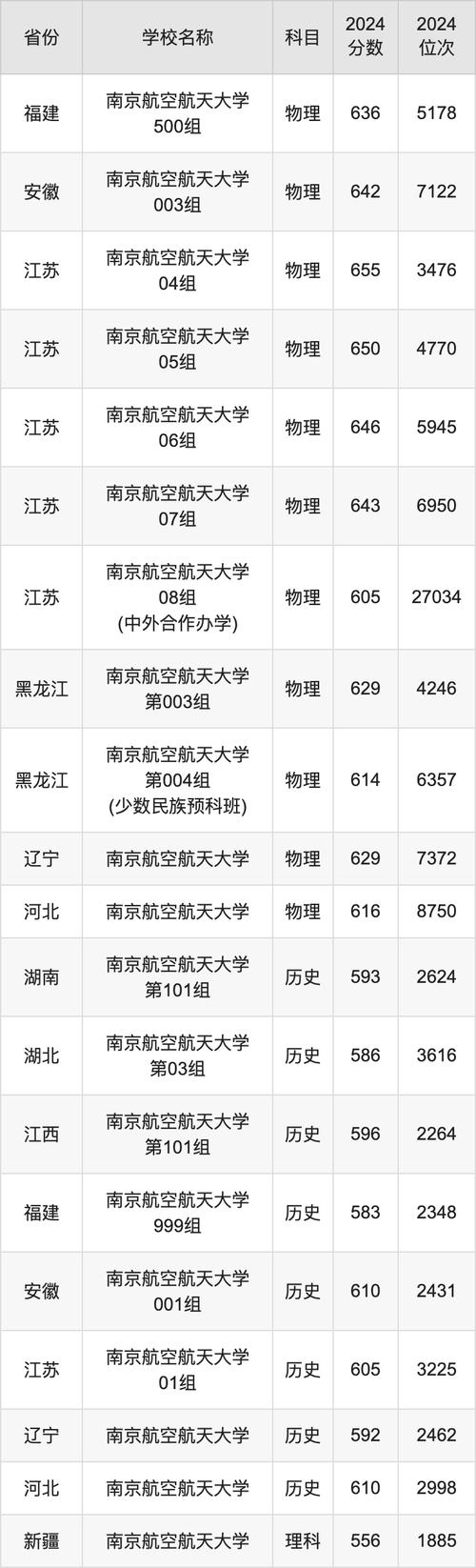 航空职业技术学院排名,航空职业技术学院排名榜?-第1张图片-职教招生网 航空职业技术学院排名,航空职业技术学院排名榜?-第1张图片-职教招生网