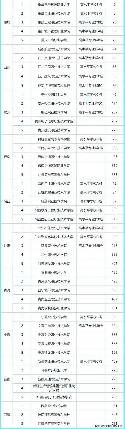 航空职业技术学院排名,航空职业技术学院排名榜?-第2张图片-职教招生网 航空职业技术学院排名,航空职业技术学院排名榜?-第2张图片-职教招生网