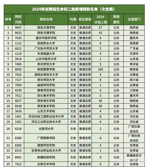 航空职业技术学院排名,航空职业技术学院排名榜?-第3张图片-职教招生网 航空职业技术学院排名,航空职业技术学院排名榜?-第3张图片-职教招生网