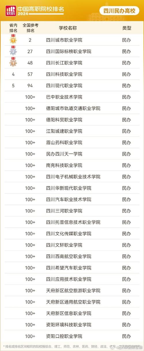 航空职业技术学院排名,航空职业技术学院排名榜?-第4张图片-职教招生网 航空职业技术学院排名,航空职业技术学院排名榜?-第4张图片-职教招生网