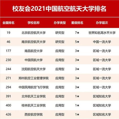 航空职业技术学院排名,航空职业技术学院排名榜?-第6张图片-职教招生网 航空职业技术学院排名,航空职业技术学院排名榜?-第6张图片-职教招生网