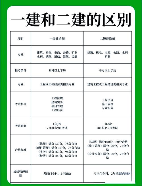 工程造价分专业?工程造价分为几个专业?-第1张图片-职教招生网 工程造价分专业?工程造价分为几个专业?-第1张图片-职教招生网