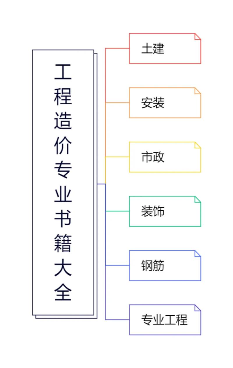 工程造价分专业?工程造价分为几个专业?-第2张图片-职教招生网 工程造价分专业?工程造价分为几个专业?-第2张图片-职教招生网