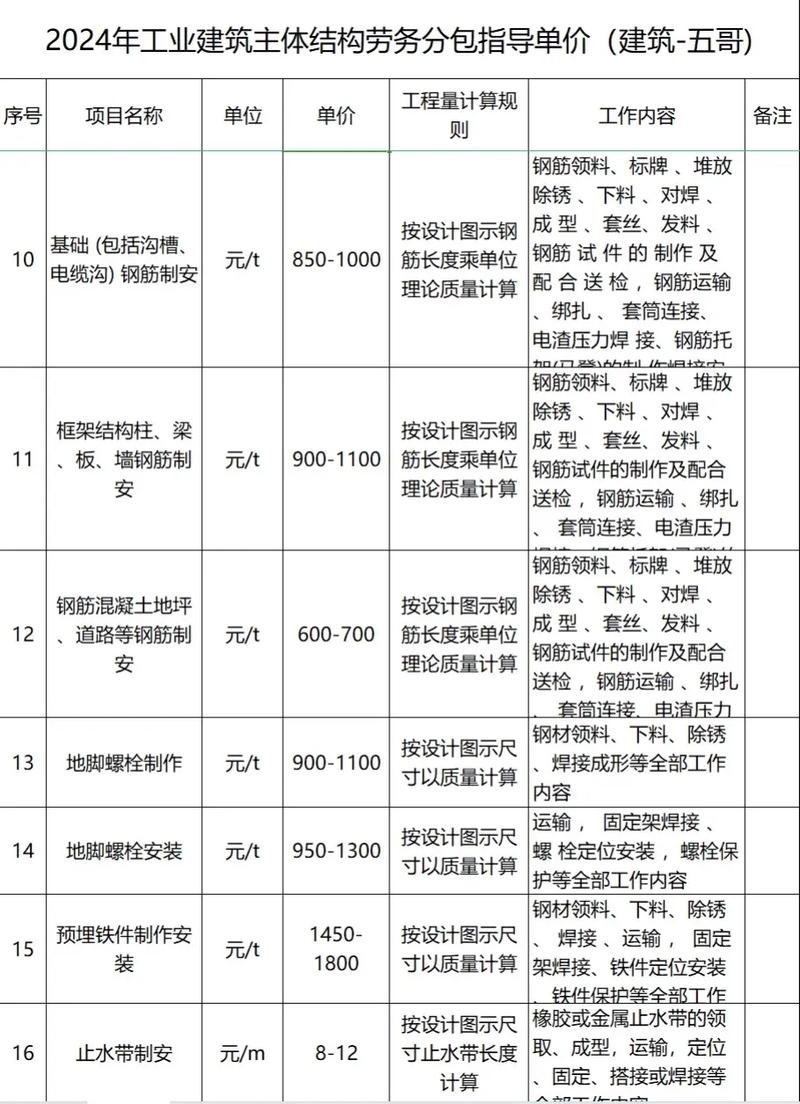 工程造价分专业?工程造价分为几个专业?-第3张图片-职教招生网 工程造价分专业?工程造价分为几个专业?-第3张图片-职教招生网