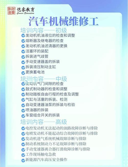 汽车检测与维修专业主要学什么？汽车检测与维修专业主要学什么科目？-第1张图片-职教招生网