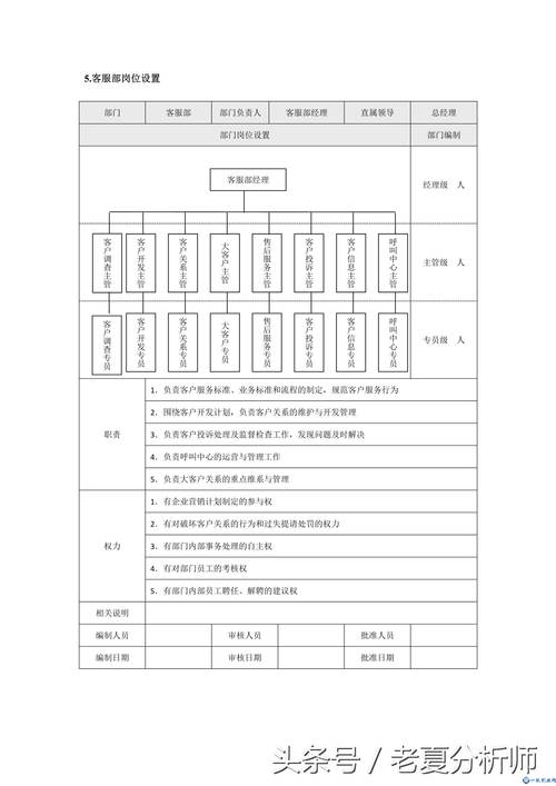 管理学市场营销专业,管理学市场营销专业就业前景?-第2张图片-职教招生网 管理学市场营销专业,管理学市场营销专业就业前景?-第2张图片-职教招生网