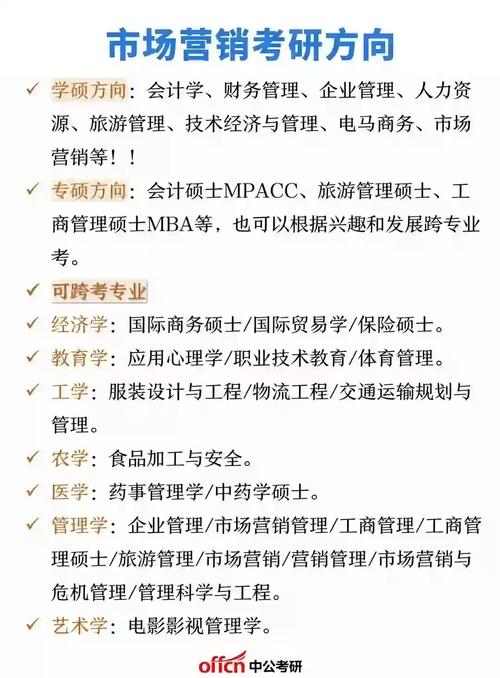 管理学市场营销专业,管理学市场营销专业就业前景?-第7张图片-职教招生网 管理学市场营销专业,管理学市场营销专业就业前景?-第7张图片-职教招生网
