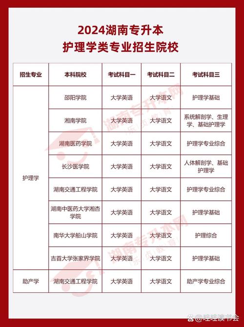 护理专业真的不好吗，护理专业真的那么不堪吗？