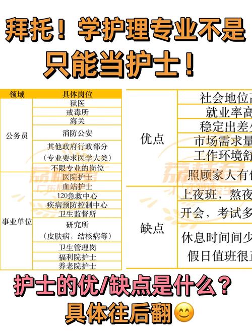 护理专业真的不好吗,护理专业真的那么不堪吗?-第4张图片-职教招生网 护理专业真的不好吗,护理专业真的那么不堪吗?-第4张图片-职教招生网