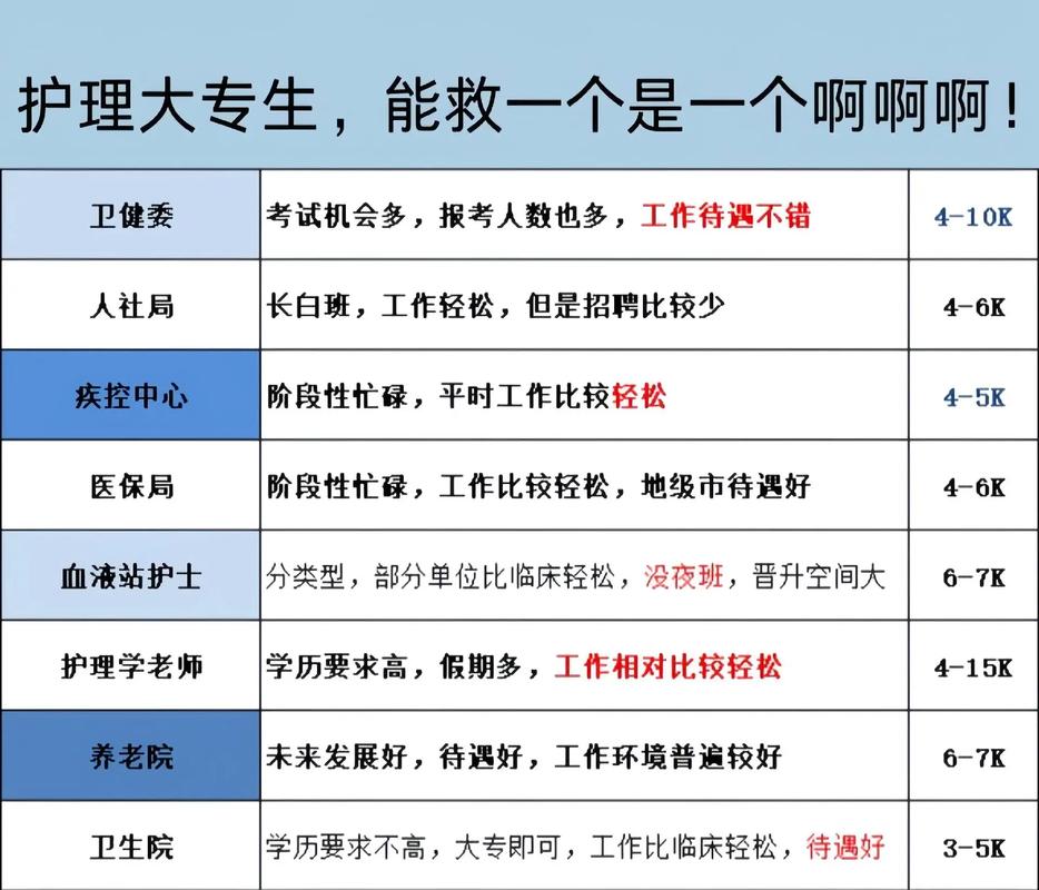 护理专业真的不好吗,护理专业真的那么不堪吗?-第5张图片-职教招生网 护理专业真的不好吗,护理专业真的那么不堪吗?-第5张图片-职教招生网
