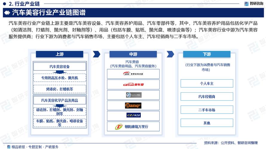 汽车美容装潢前景如何?汽车美容装饰装潢?-第4张图片-职教招生网 汽车美容装潢前景如何?汽车美容装饰装潢?-第4张图片-职教招生网