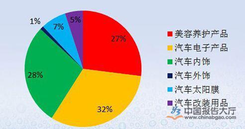 汽车美容装潢前景如何?汽车美容装饰装潢?-第6张图片-职教招生网 汽车美容装潢前景如何?汽车美容装饰装潢?-第6张图片-职教招生网
