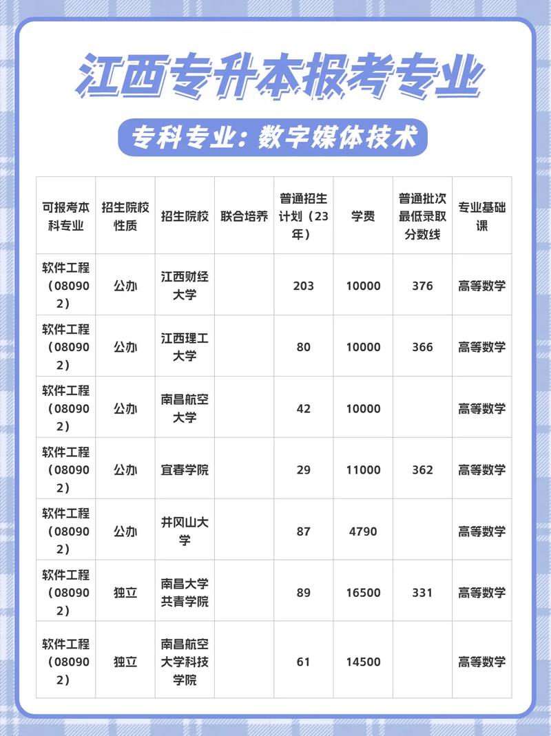 数字媒体艺术设计大专院校,数字媒体艺术设计大专院校有哪些-第3张图片-职教招生网 数字媒体艺术设计大专院校,数字媒体艺术设计大专院校有哪些-第3张图片-职教招生网