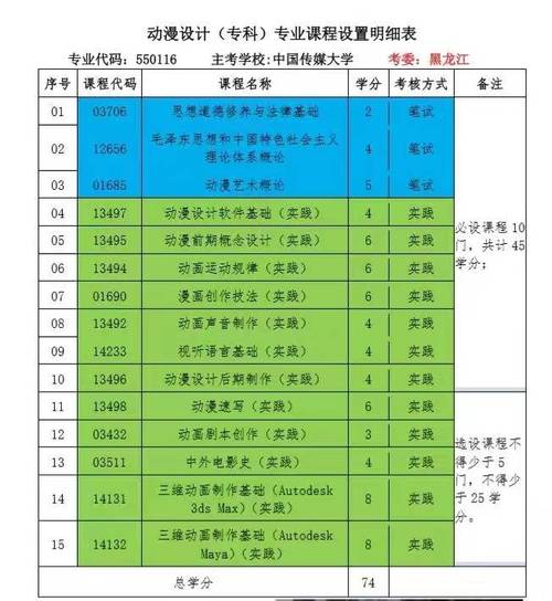 数字媒体艺术设计大专院校,数字媒体艺术设计大专院校有哪些-第4张图片-职教招生网 数字媒体艺术设计大专院校,数字媒体艺术设计大专院校有哪些-第4张图片-职教招生网