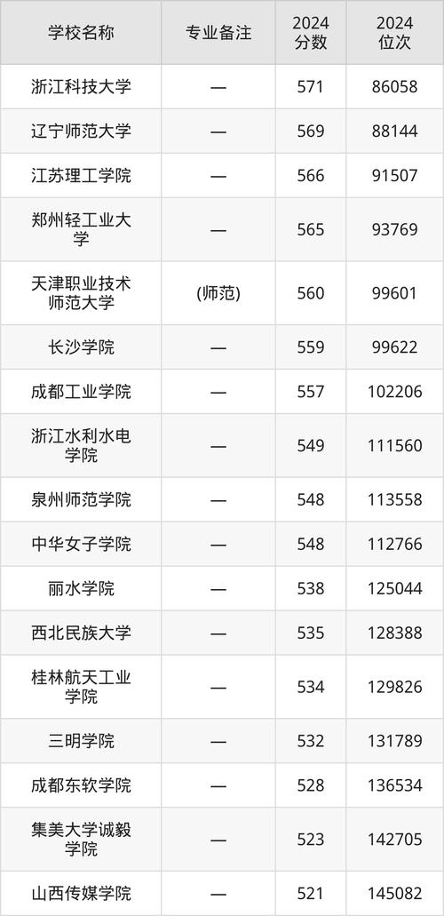 数字媒体艺术设计大专院校,数字媒体艺术设计大专院校有哪些-第6张图片-职教招生网 数字媒体艺术设计大专院校,数字媒体艺术设计大专院校有哪些-第6张图片-职教招生网