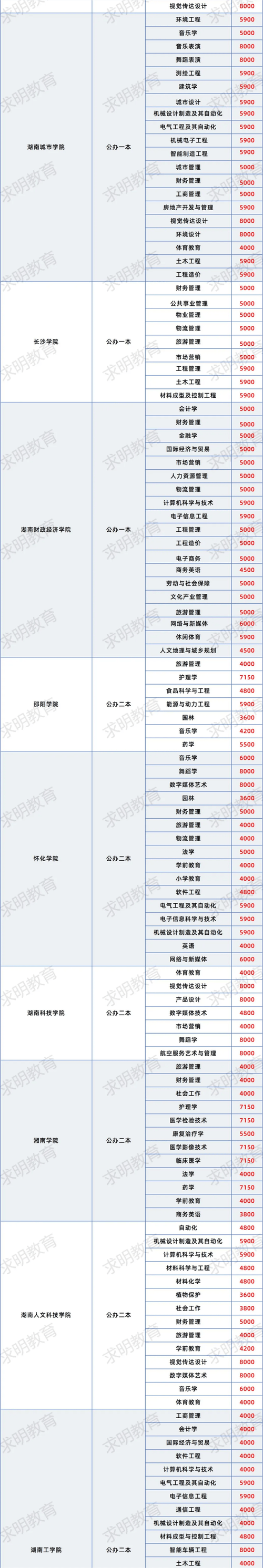 武汉旅游学校招生简章？武汉旅游学校怎么样？