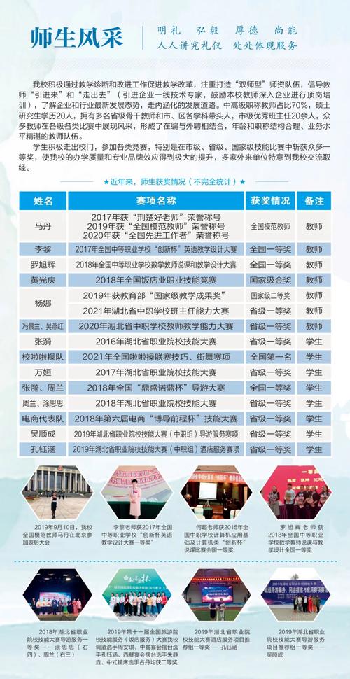 武汉旅游学校招生简章?武汉旅游学校怎么样?-第5张图片-职教招生网 武汉旅游学校招生简章?武汉旅游学校怎么样?-第5张图片-职教招生网