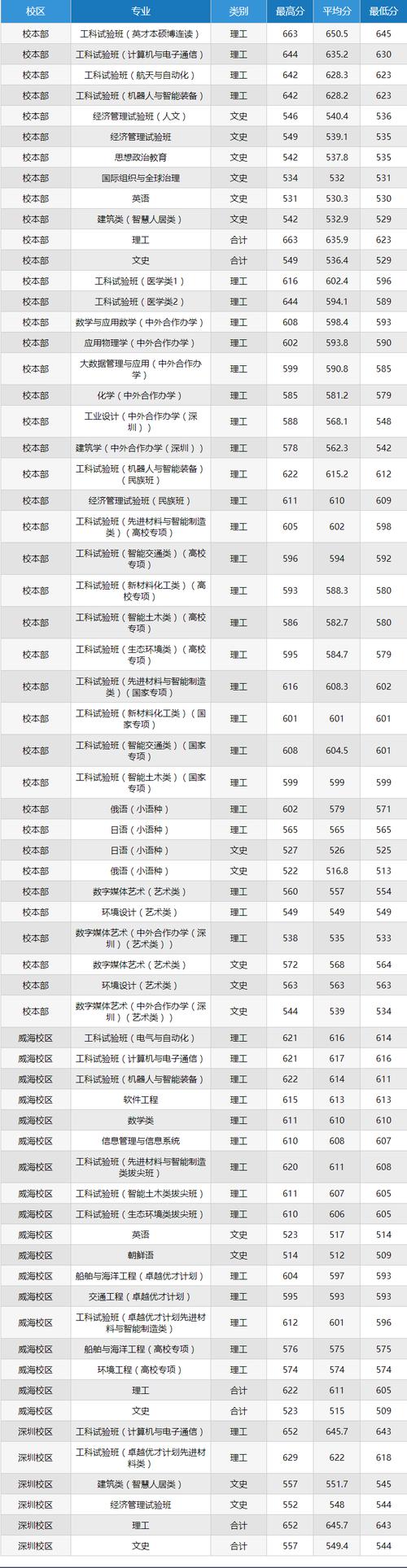 哈工大有室内设计专业吗,哈工大有建筑设计吗?-第2张图片-职教招生网 哈工大有室内设计专业吗,哈工大有建筑设计吗?-第2张图片-职教招生网