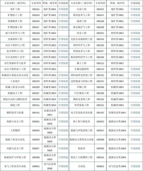 哈工大有室内设计专业吗,哈工大有建筑设计吗?-第6张图片-职教招生网 哈工大有室内设计专业吗,哈工大有建筑设计吗?-第6张图片-职教招生网