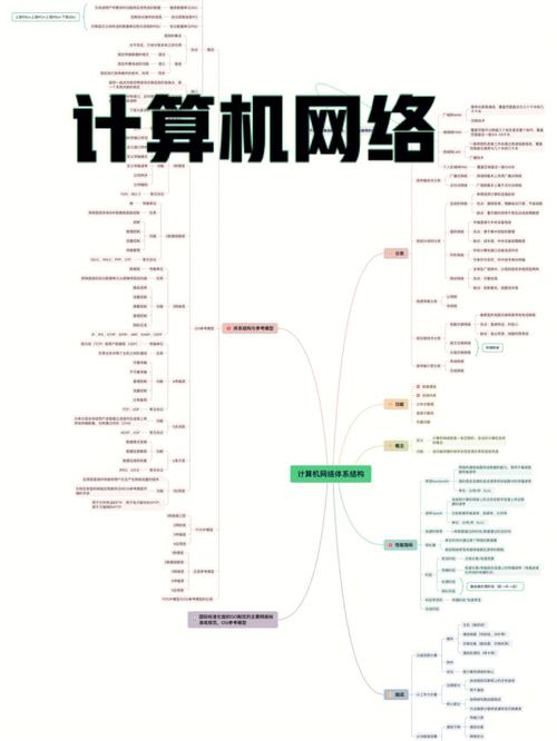 计算机网络功能,计算机网络功能组成分为-第2张图片-职教招生网 计算机网络功能,计算机网络功能组成分为-第2张图片-职教招生网
