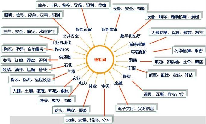 计算机网络功能,计算机网络功能组成分为-第5张图片-职教招生网 计算机网络功能,计算机网络功能组成分为-第5张图片-职教招生网