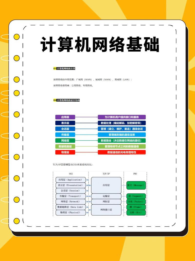 计算机网络功能,计算机网络功能组成分为-第7张图片-职教招生网 计算机网络功能,计算机网络功能组成分为-第7张图片-职教招生网
