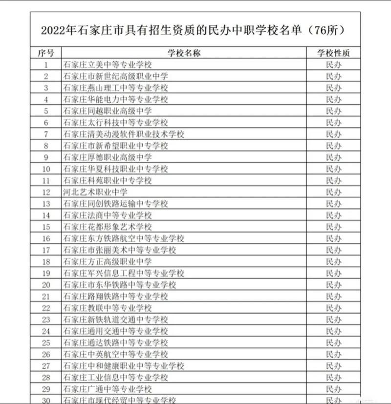 汽车运用与维修专业中专?汽车运用与维修专业中专学校排名?-第5张图片-职教招生网 汽车运用与维修专业中专?汽车运用与维修专业中专学校排名?-第5张图片-职教招生网