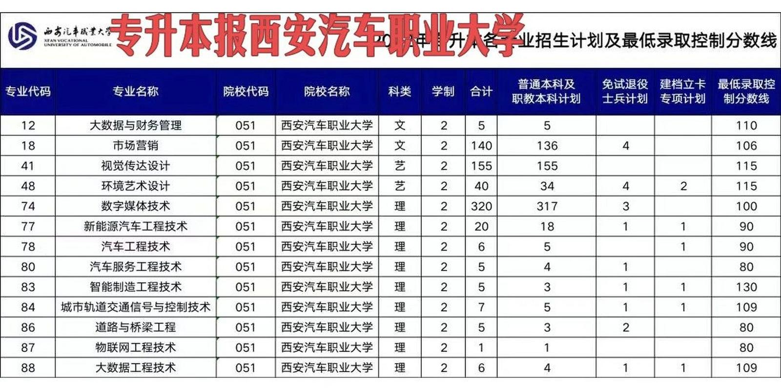 陕西汽车职业技术学院?陕西汽车职业技术学院五年制往年招生人数?-第2张图片-职教招生网 陕西汽车职业技术学院?陕西汽车职业技术学院五年制往年招生人数?-第2张图片-职教招生网