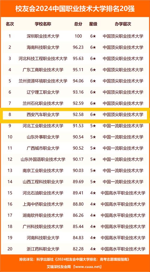 陕西汽车职业技术学院?陕西汽车职业技术学院五年制往年招生人数?-第3张图片-职教招生网 陕西汽车职业技术学院?陕西汽车职业技术学院五年制往年招生人数?-第3张图片-职教招生网