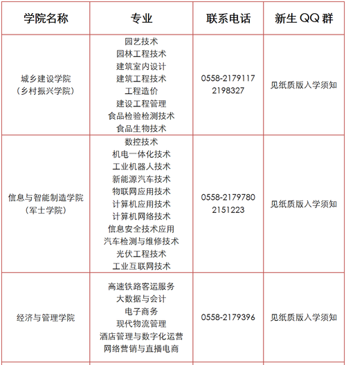 阜阳职业技术学院有哪些专业，阜阳职业技术学院有哪些专业可以升本-第3张图片-职教招生网