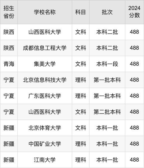 内江医科学校2024录取分数线,2020年内江医科学校录取线-第2张图片-职教招生网 内江医科学校2024录取分数线,2020年内江医科学校录取线-第2张图片-职教招生网
