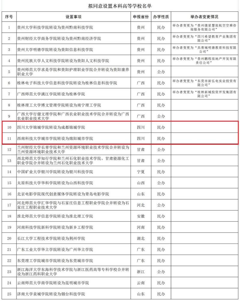 内江医科学校2024录取分数线,2020年内江医科学校录取线-第3张图片-职教招生网 内江医科学校2024录取分数线,2020年内江医科学校录取线-第3张图片-职教招生网