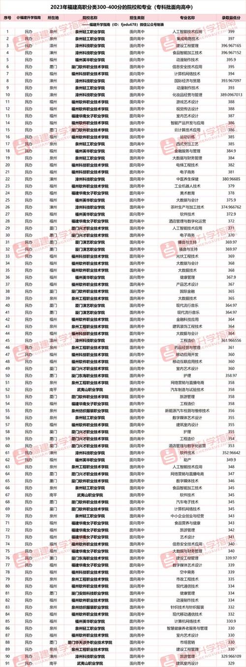 内江医科学校2024录取分数线,2020年内江医科学校录取线-第4张图片-职教招生网 内江医科学校2024录取分数线,2020年内江医科学校录取线-第4张图片-职教招生网