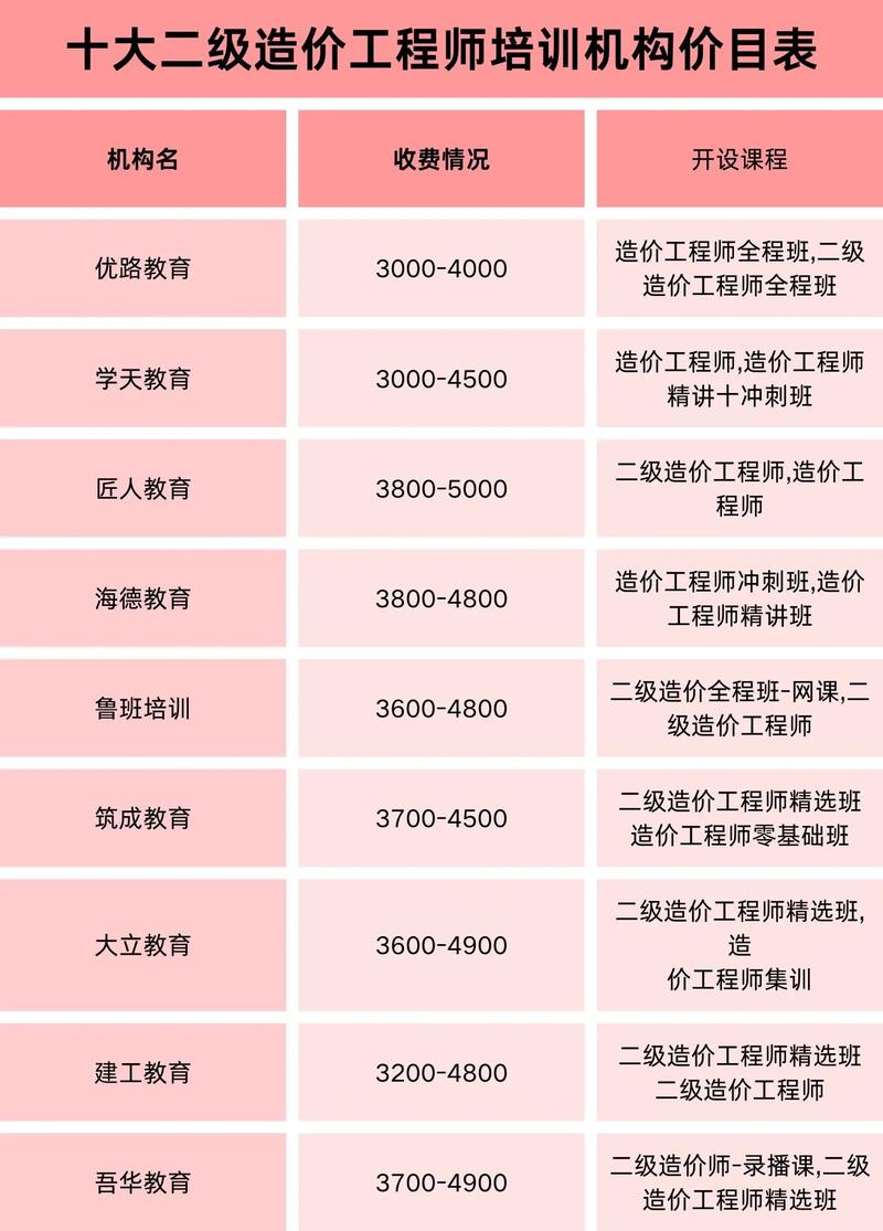工程造价推荐哪家好?工程造价推荐吗?-第2张图片-职教招生网 工程造价推荐哪家好?工程造价推荐吗?-第2张图片-职教招生网