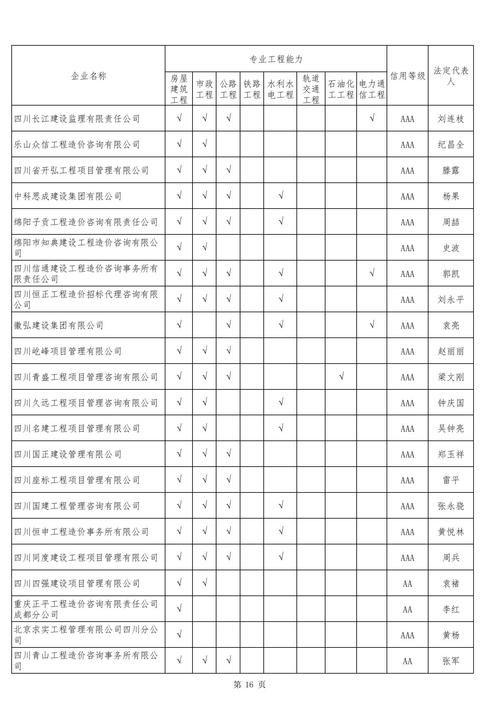工程造价推荐哪家好?工程造价推荐吗?-第5张图片-职教招生网 工程造价推荐哪家好?工程造价推荐吗?-第5张图片-职教招生网