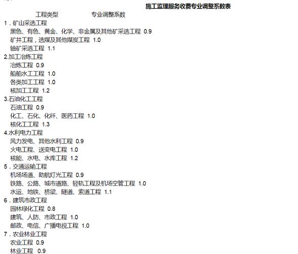 工程造价推荐哪家好?工程造价推荐吗?-第6张图片-职教招生网 工程造价推荐哪家好?工程造价推荐吗?-第6张图片-职教招生网