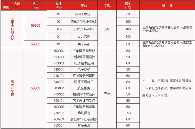 成都遂宁职业学校,四川遂宁职业学校地址?-第4张图片-职教招生网 成都遂宁职业学校,四川遂宁职业学校地址?-第4张图片-职教招生网