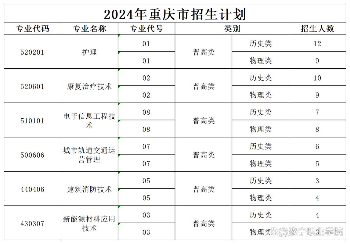 成都遂宁职业学校,四川遂宁职业学校地址?-第6张图片-职教招生网 成都遂宁职业学校,四川遂宁职业学校地址?-第6张图片-职教招生网
