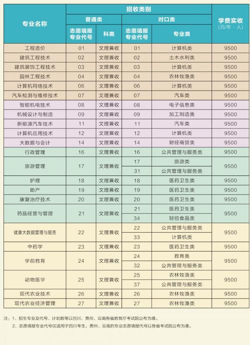 四川三河学院怎么样，四川三河学院是全日制吗？
